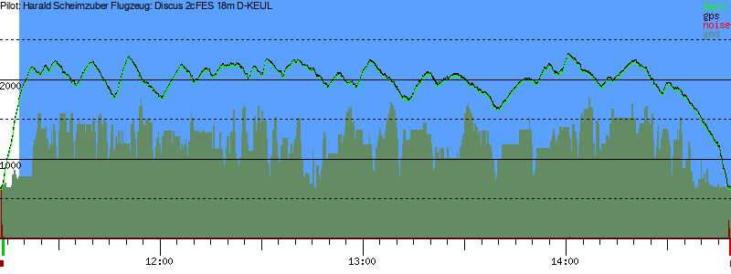 Barometer